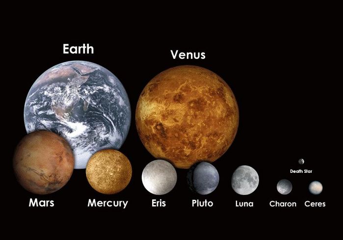 Сравнительные размеры планет (8 Фото)