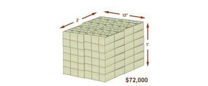 Что такое миллиарды долларов? (29 Фото)