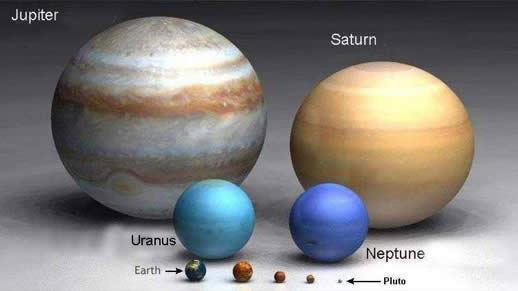 Сравнение размеров планет (5 Фото)