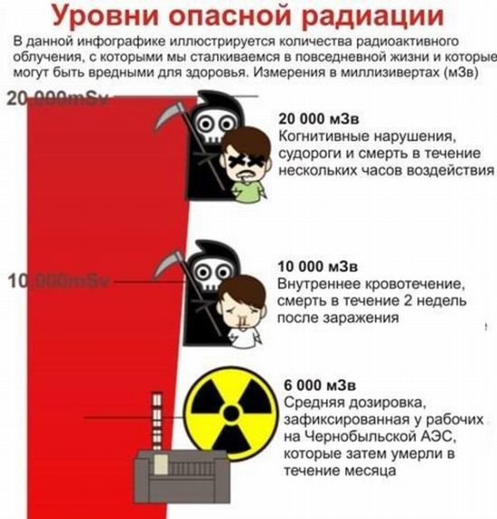 Радиация (2 фото)