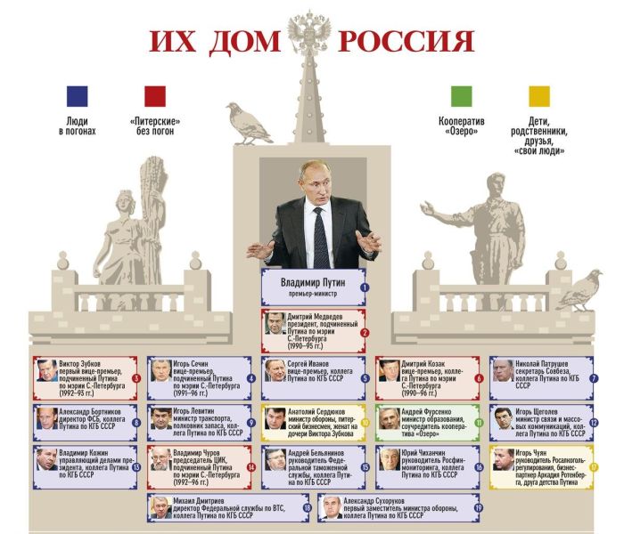 Их дом - Россия (инфографик)