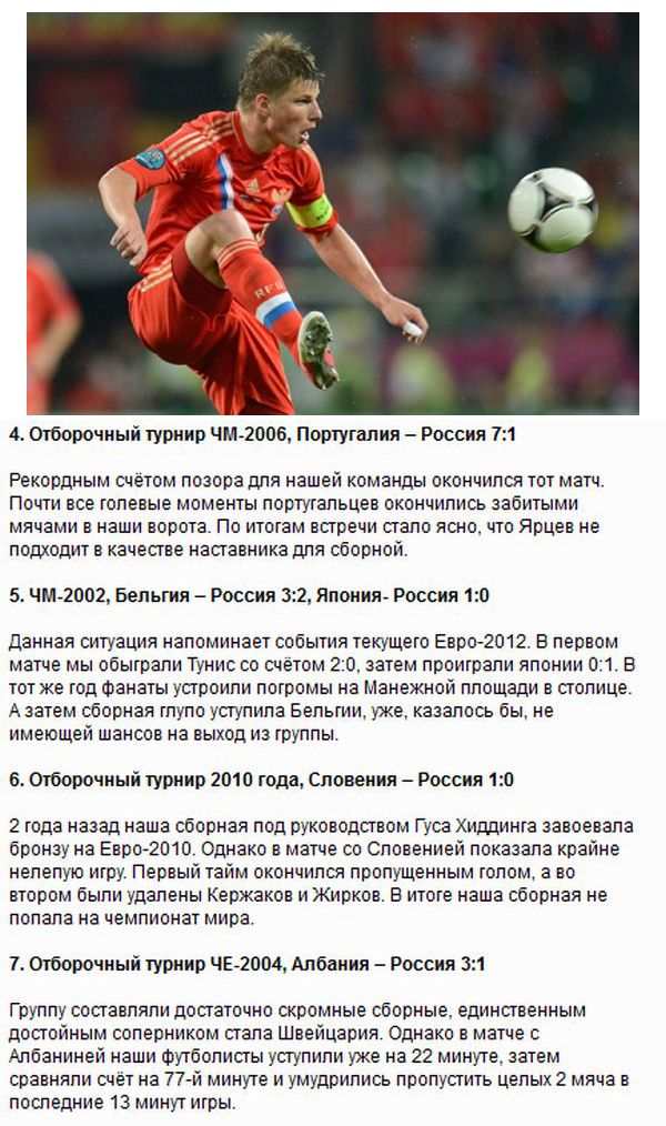 ТОП-10 провалов сборной России по футболу (3 фото + текст)
