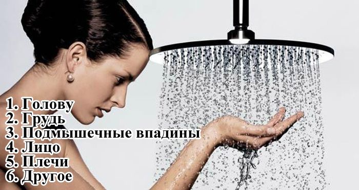 С какой части тела вы всегда начинаете утренний душ? (1 фото)