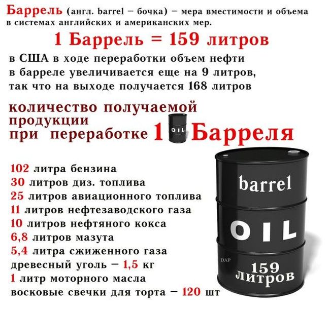 Что представляет собой баррель нефти и что из него можно получить (картинка)