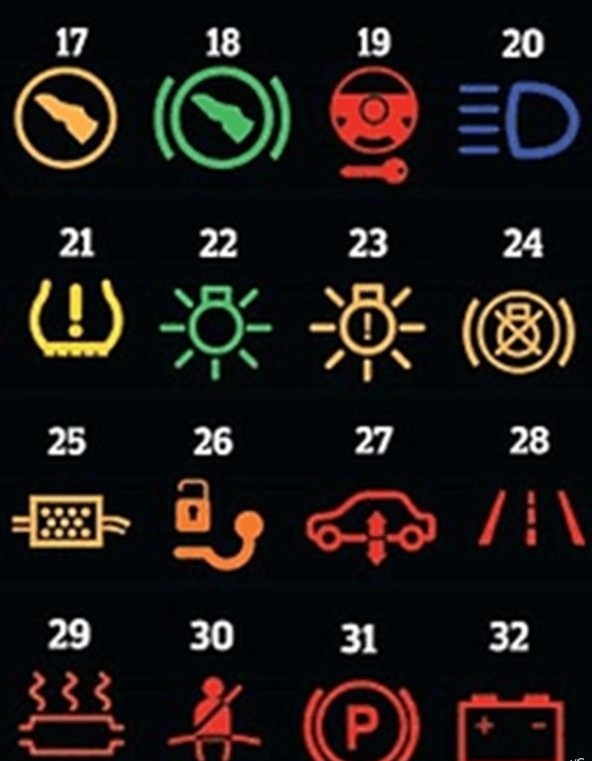 Значение символов на приборной панели вашего авто (5 фото)