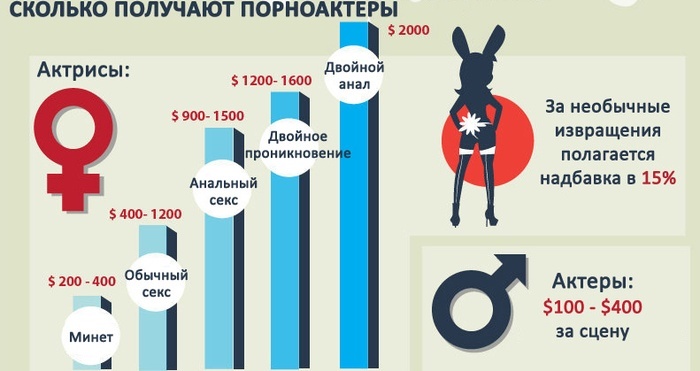 Интересные факты о фильмах для взрослых (6 скриншотов) Интересные факты о фильмах для взрослых (6 скриншотов)