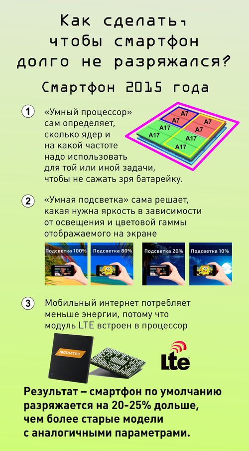 Как сделать это по-быстрому? Инфографика (9 картинок) Как сделать это по-быстрому? Инфографика (9 картинок)