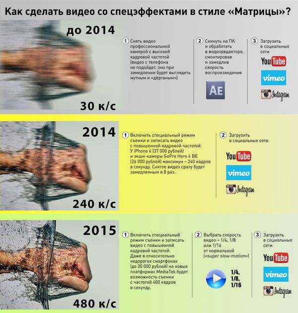 Как сделать это по-быстрому? Инфографика (9 картинок) Как сделать это по-быстрому? Инфографика (9 картинок)
