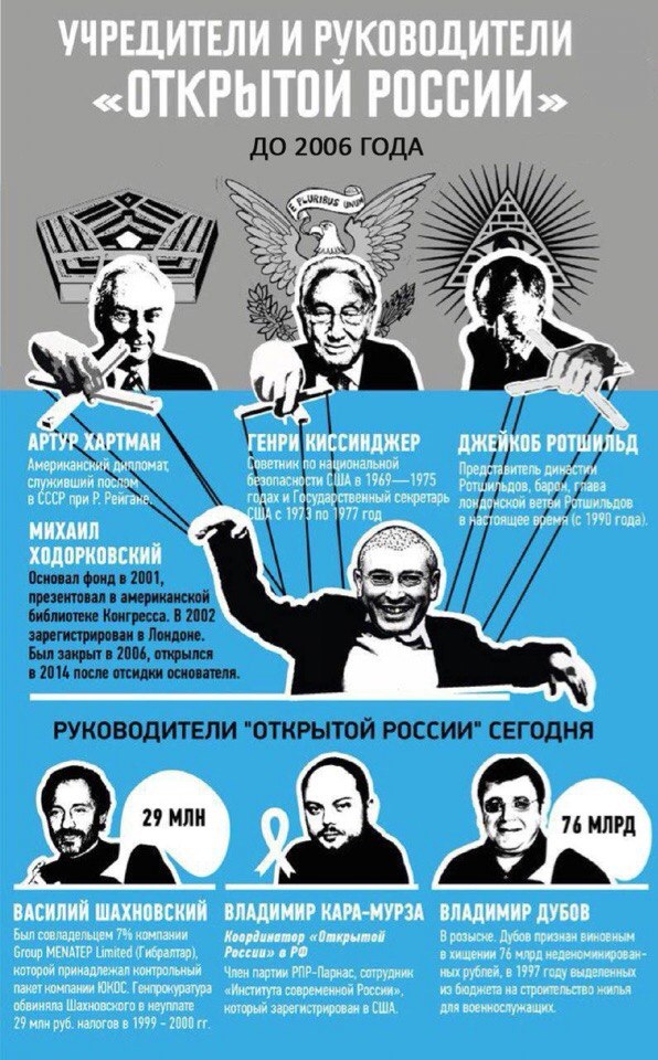 На кого работает Ходорковский? На кого работает Ходорковский?