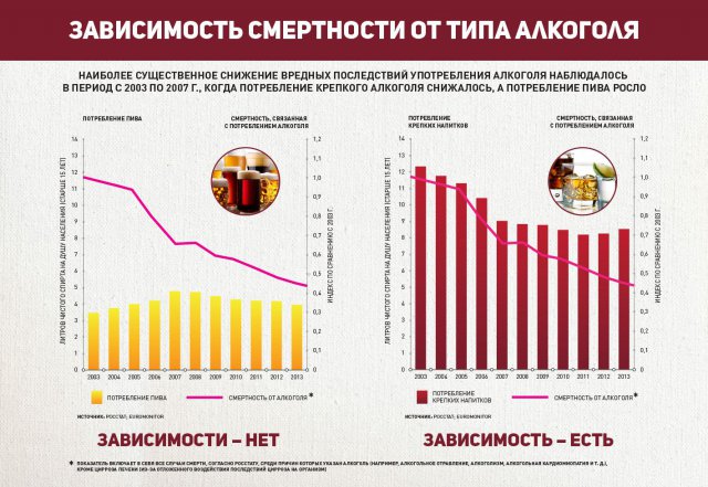 Алярма! Пиво под угрозой! Алярма! Пиво под угрозой!
