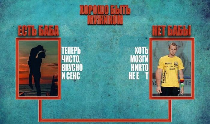 Вот почему хорошо быть мужчиной (7 картинок) Вот почему хорошо быть мужчиной (7 картинок)