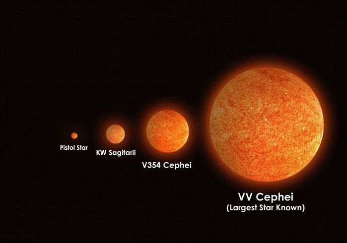 Сравнительные размеры планет (8 Фото)