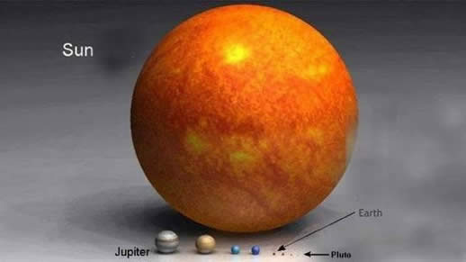Сравнение размеров планет (5 Фото)