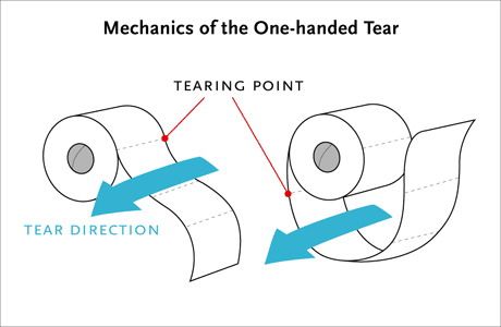 Как правильно пользоваться туалетной бумагой (5 Фото)
