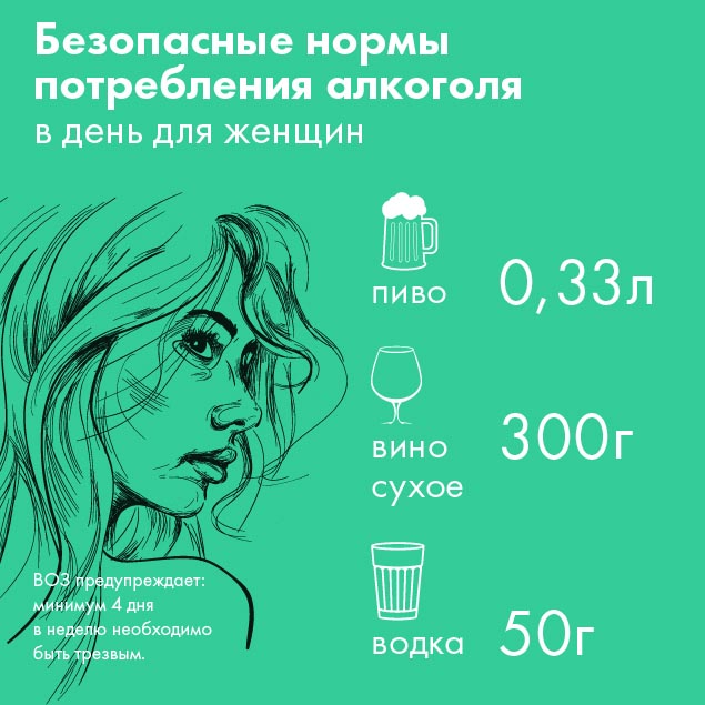 ВОЗ увеличил безопасную норму потребления алкоголя (2 картинки) » Триникси
